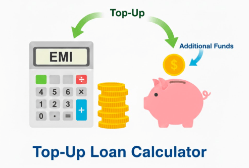 Top-Up Loan Calculator